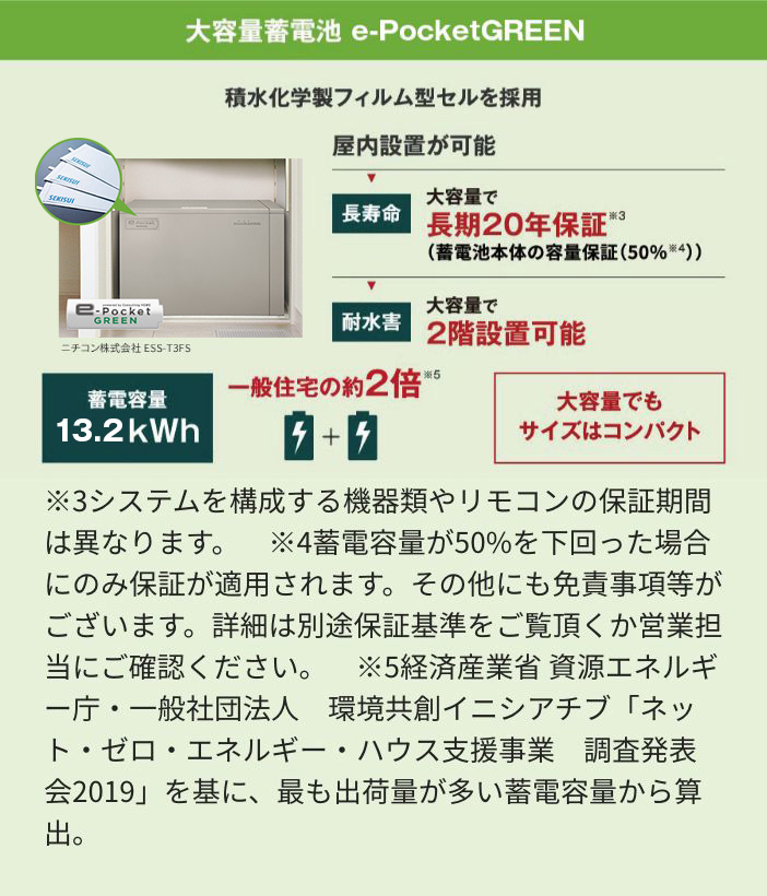 大容量蓄電池 イーポケットグリーンは、屋内設置が可能で長寿命、耐水害に優れています