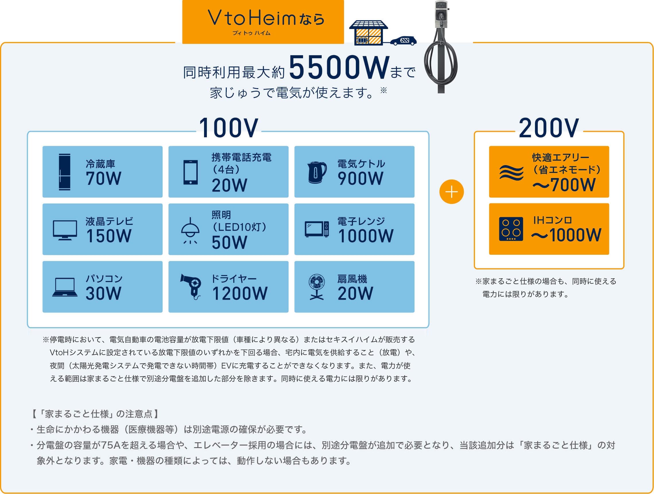 ブイトゥハイムが停電時に同時に使えるのは最大約5500wまで