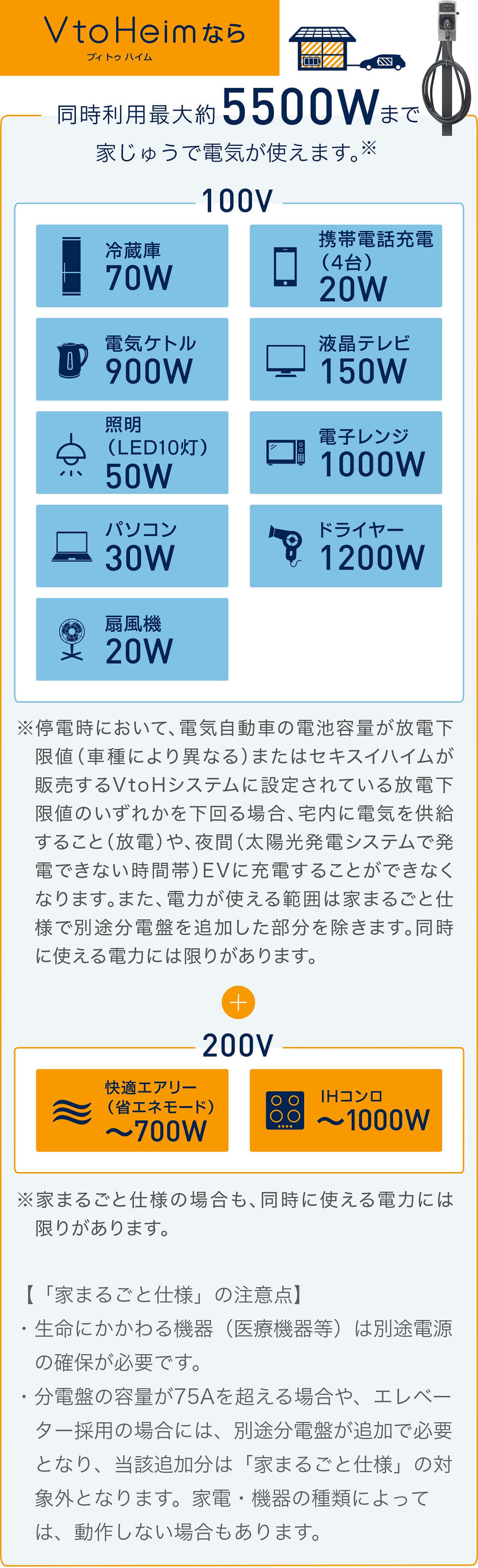 ブイトゥハイムが停電時に同時に使えるのは最大約5500wまで