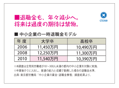 退職金について